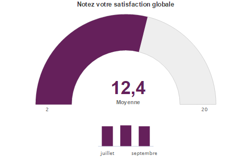 satisfaction_globale.png